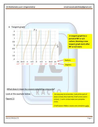 AS Mathematic pure 1 (trigonometry) email:racsostudenthelp@gmail.com 
 Tangent graph 
-What does it mean by a wave completing one cycle? 
Look at the example below. 
Figure ( i) 
A tangent graph has a 
period of 90o or π/2 
radians. Meaning a new 
tangent graph starts after 
90o or π/2 every 
Radians 
Degrees 
-An easy way to remember, look at the part of 
wave circled, they look like 2 half circles (semi-circles). 
2 semi-circles make one complete 
circle. 
2 half waves= Make a waves one complete cycle 
RACSO PRODUCTS Page 3 
 