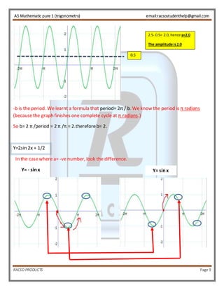 AS Mathematic pure 1 (trigonometry) email:racsostudenthelp@gmail.com 
0.5 
2.5- 0.5= 2.0, hence a=2.0 
The amplitude is 2.0 
-b is the period. We learnt a formula that period= 2π / b. We know the period is π radians 
(because the graph finishes one complete cycle at π radians.) 
So b= 2 π /period = 2 π /π = 2.therefore b= 2. 
Y=2sin 2x + 1/2 
In the case where a= -ve number, look the difference. 
Y= - sin x 
Y= sin x 
RACSO PRODUCTS Page 9 
 