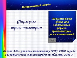 Мнемотическая схема для  запоминания  формул  тригонометрии  и их взаимосвязей Ивкова Л.В., учитель математики МОУ СОШ города Багратионовска Калининградской области. 2008 г. Интерактивный плакат Формулы тригонометрии 