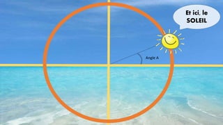 Et ici, le
SOLEIL

Angle A

 