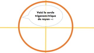 Voici le cercle
trigonométrique
de rayon =1

 