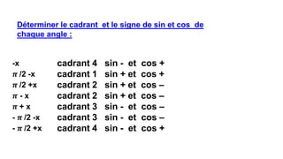 -x
𝝅 /2 -x
𝝅 /2 +x
𝝅 - x
𝝅 + x
- 𝝅 /2 -x
- 𝝅 /2 +x
Déterminer le cadrant et le signe de sin et cos de
chaque angle :
cadrant 4 sin - et cos +
cadrant 1 sin + et cos +
cadrant 2 sin + et cos –
cadrant 2 sin + et cos –
cadrant 3 sin - et cos –
cadrant 3 sin - et cos –
cadrant 4 sin - et cos +
 