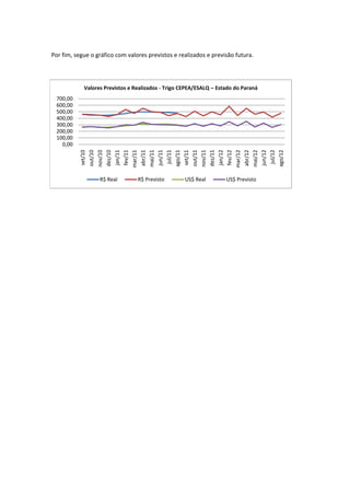 Por fim, segue o gráfico com valores previstos e realizados e previsão futura.




            Valores Previstos e Realizados - Trigo CEPEA/ESALQ – Estado do Paraná
 700,00
 600,00
 500,00
 400,00
 300,00
 200,00
 100,00
   0,00
           jan/11




           jun/11




           jan/12




           jun/12
           out/10




           out/11
             jul/11




             jul/12
           dez/10

           fev/11

           abr/11




           dez/11

           fev/12

           abr/12
           ago/11




           ago/12
           nov/10




           mai/11




           nov/11
           mar/11




           mar/12

           mai/12
            set/10




            set/11
                  R$ Real        R$ Previsto        US$ Real        US$ Previsto
 