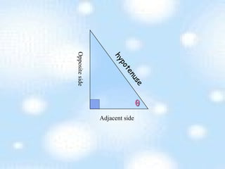 Adjacent side Opposite side hypotenuse  