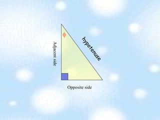 hypotenuse Adjacent side Opposite side  