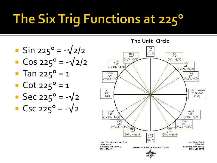 trig-overview