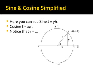 Here you can see Sine t = y/r. Cosine t = x/r. Notice that r = 1. 