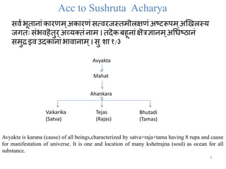 सवमभूत ि ं क रणम ्अक रणं सत्वरजस्तमॊलक्षणंअष्टरूपमिम्अखखलस्य
जगताः संभवहॆतुर्अव्यक्तंि म। तदॆकबहूि ंक्षॆत्रज्ञ िम्अधिष्ठ िं
समुद्रइव उदक ि ंभ व ि म्। सु.श १/३
9
Acc to Sushruta Acharya
Avyakta
Mahat
Ahankara
Vaikarika
(Satva)
Tejas
(Rajas)
Bhutadi
(Tamas)
Avyakta is karana (cause) of all beings,characterized by satva+raja+tama having 8 rupa and cause
for manifestation of universe. It is one and location of many kshetrajna (soul) as ocean for all
substance.
 