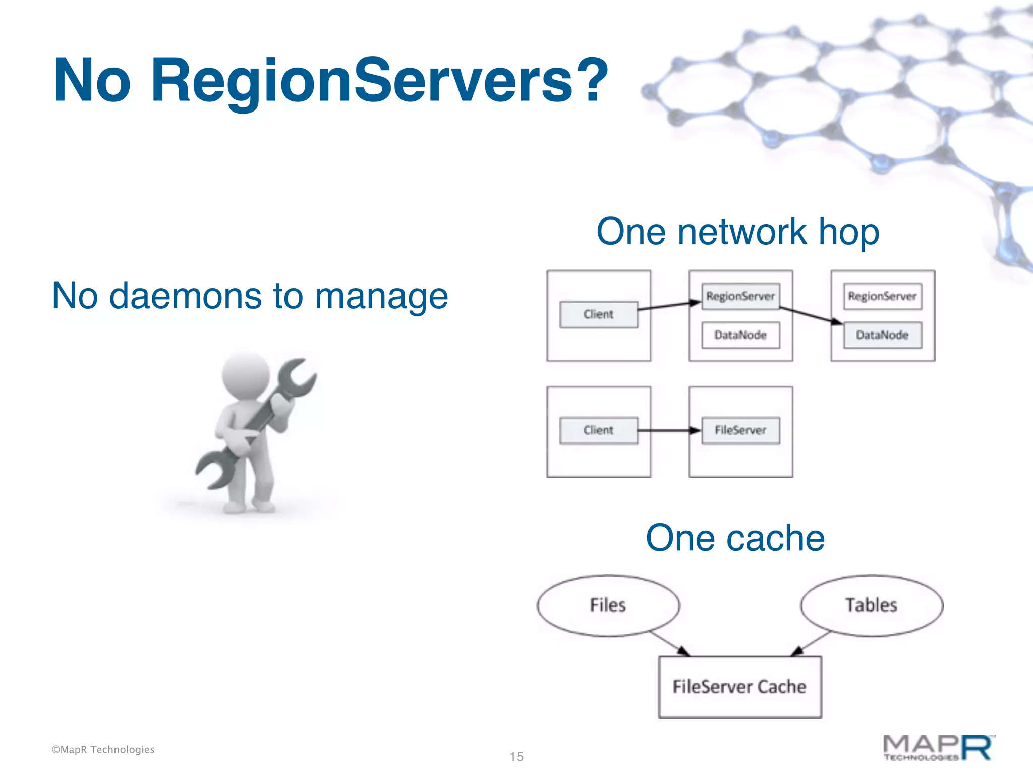 No RegionServers?

                            One network hop
No daemons to manage




                              One cache




©MapR Technologies
                       15
 