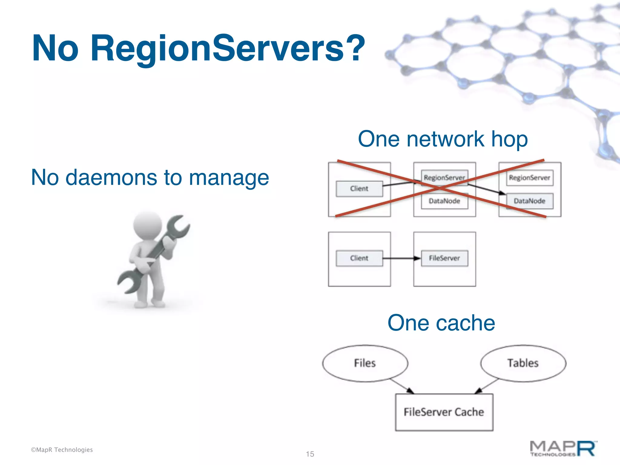 No RegionServers?

                            One network hop
No daemons to manage




                              One cache




©MapR Technologies
                       15
 