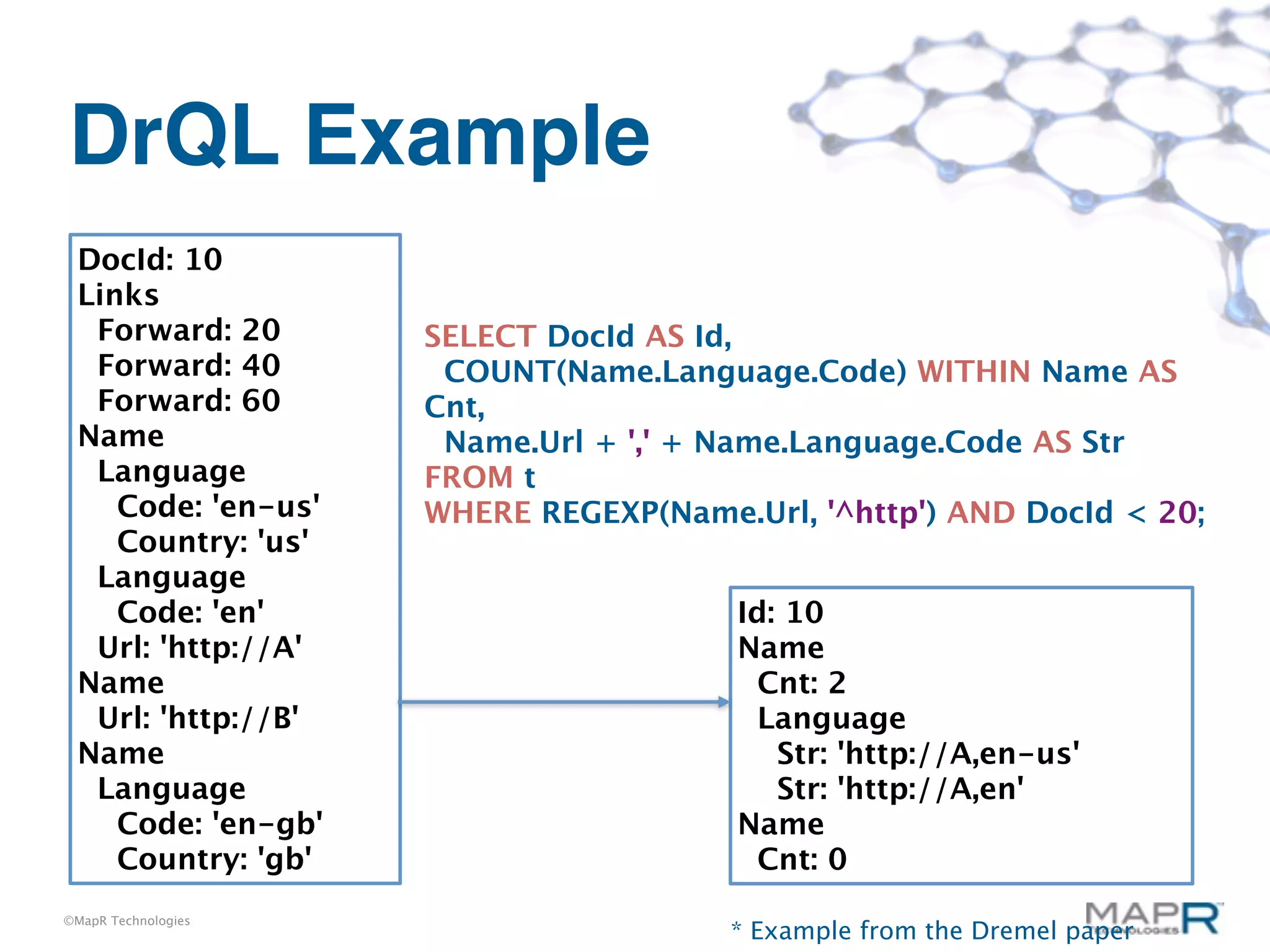 DrQL Example
 DocId: 10
 Links
  Forward: 20        SELECT DocId AS Id,
  Forward: 40         COUNT(Name.Language.Code) WITHIN Name AS
  Forward: 60        Cnt,
 Name                 Name.Url + ',' + Name.Language.Code AS Str
  Language           FROM t
    Code: 'en-us'    WHERE REGEXP(Name.Url, '^http') AND DocId < 20;
    Country: 'us'
  Language
    Code: 'en'                         Id: 10
  Url: 'http://A'                      Name
 Name                                   Cnt: 2
  Url: 'http://B'                       Language
 Name                                     Str: 'http://A,en-us'
  Language                                Str: 'http://A,en'
    Code: 'en-gb'                      Name
    Country: 'gb'                       Cnt: 0
©MapR Technologies
                                       * Example from the Dremel paper
 