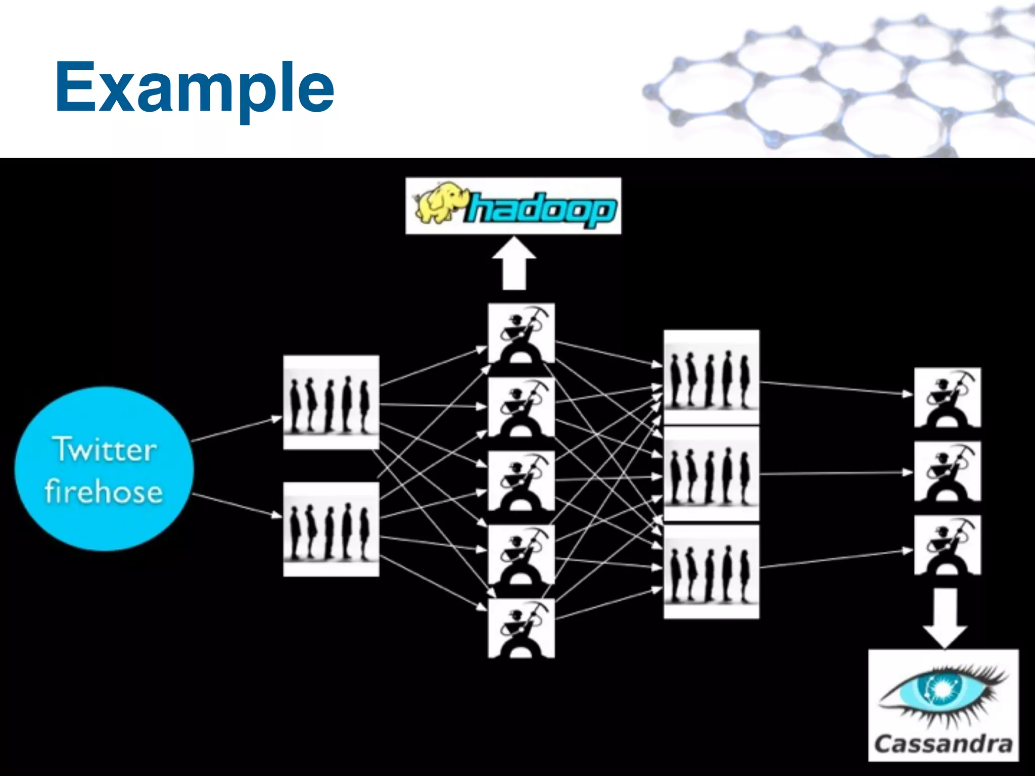 Example




©MapR Technologies
                     (simpliﬁed)
 
