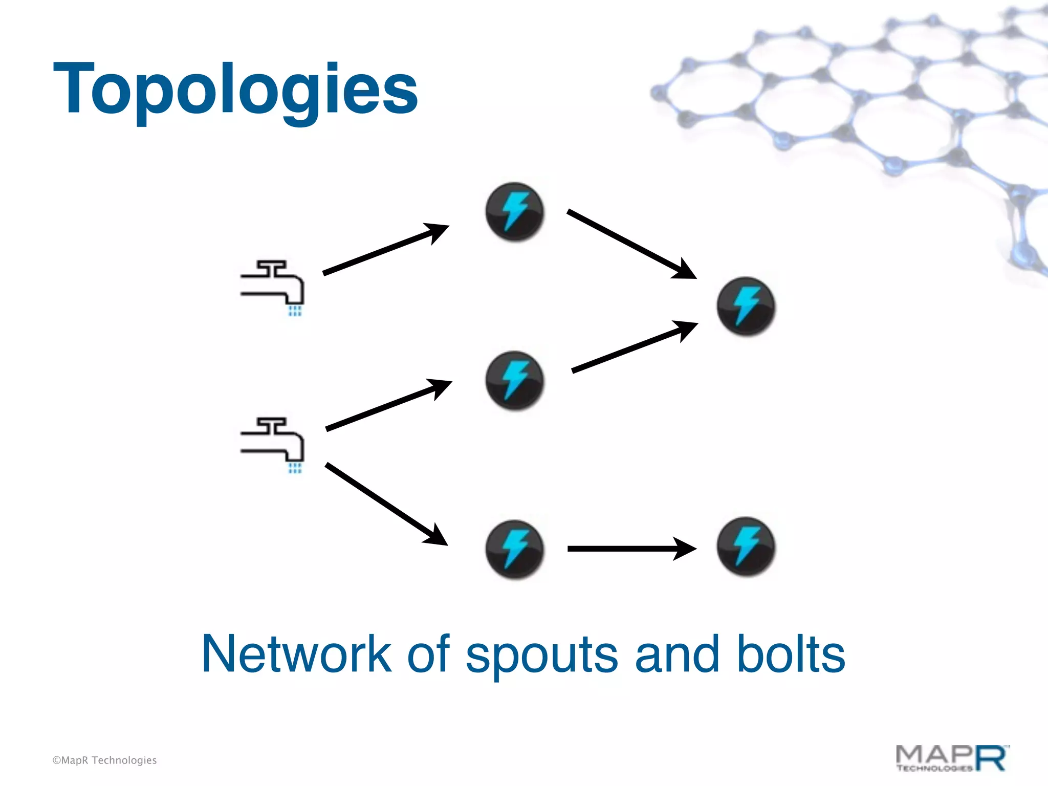 Topologies




                     Network of spouts and bolts
©MapR Technologies
 