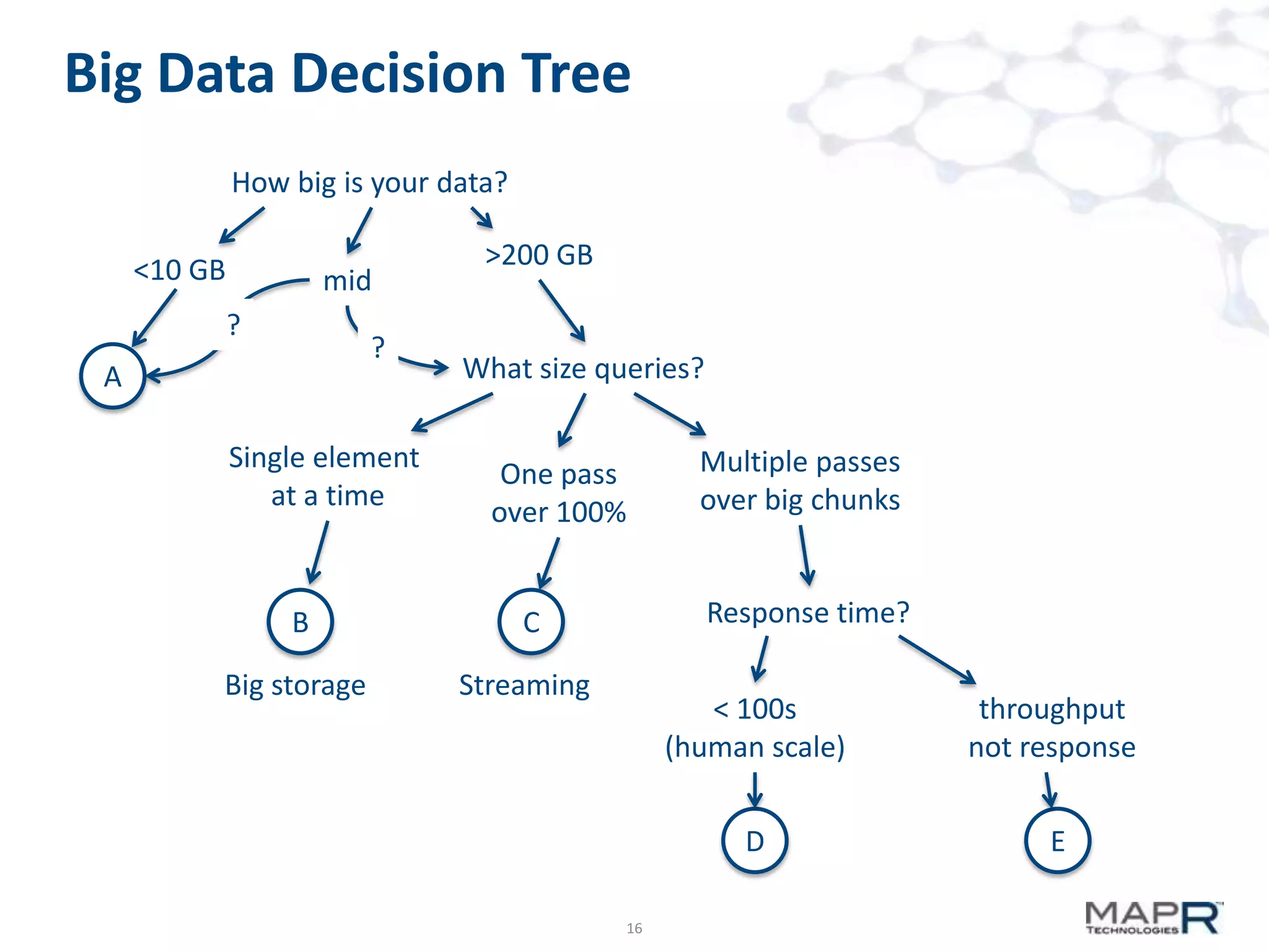 Big Data Decision Tree
How big is your data?
<10 GB

mid
?

?

A

Single element
at a time

>200 GB

What size queries?
One pass
over 100%

B

Response time?

C

Big storage

Multiple passes
over big chunks

Streaming

< 100s
(human scale)
D
16

throughput
not response
E

 