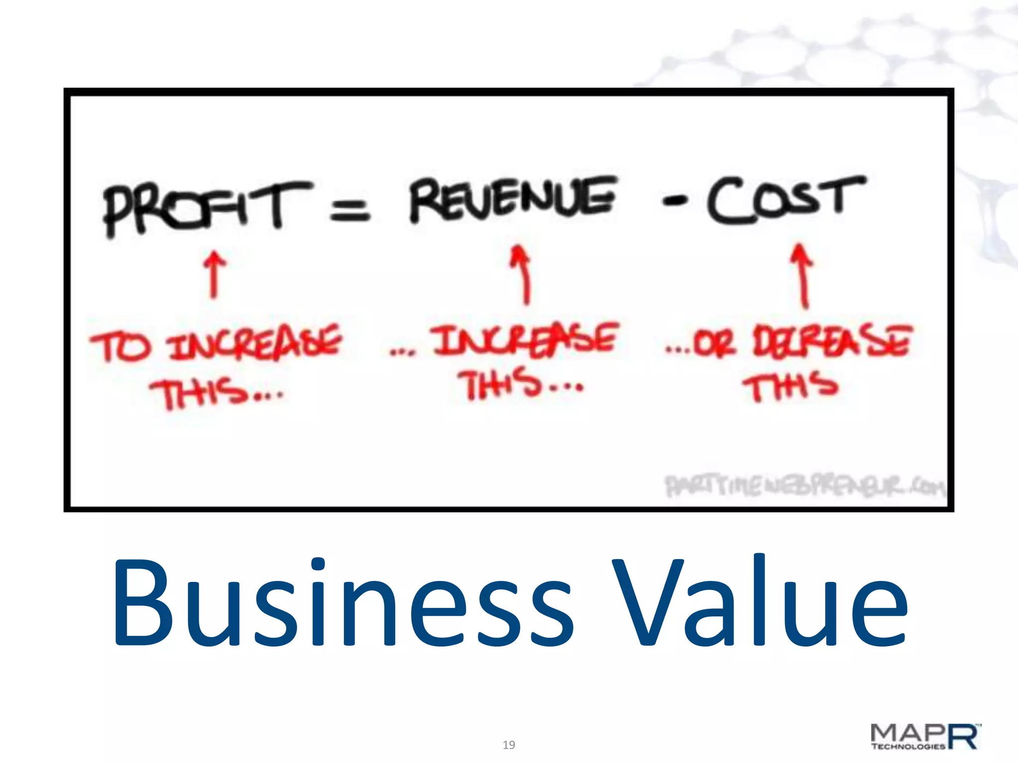 Business Value
19

 