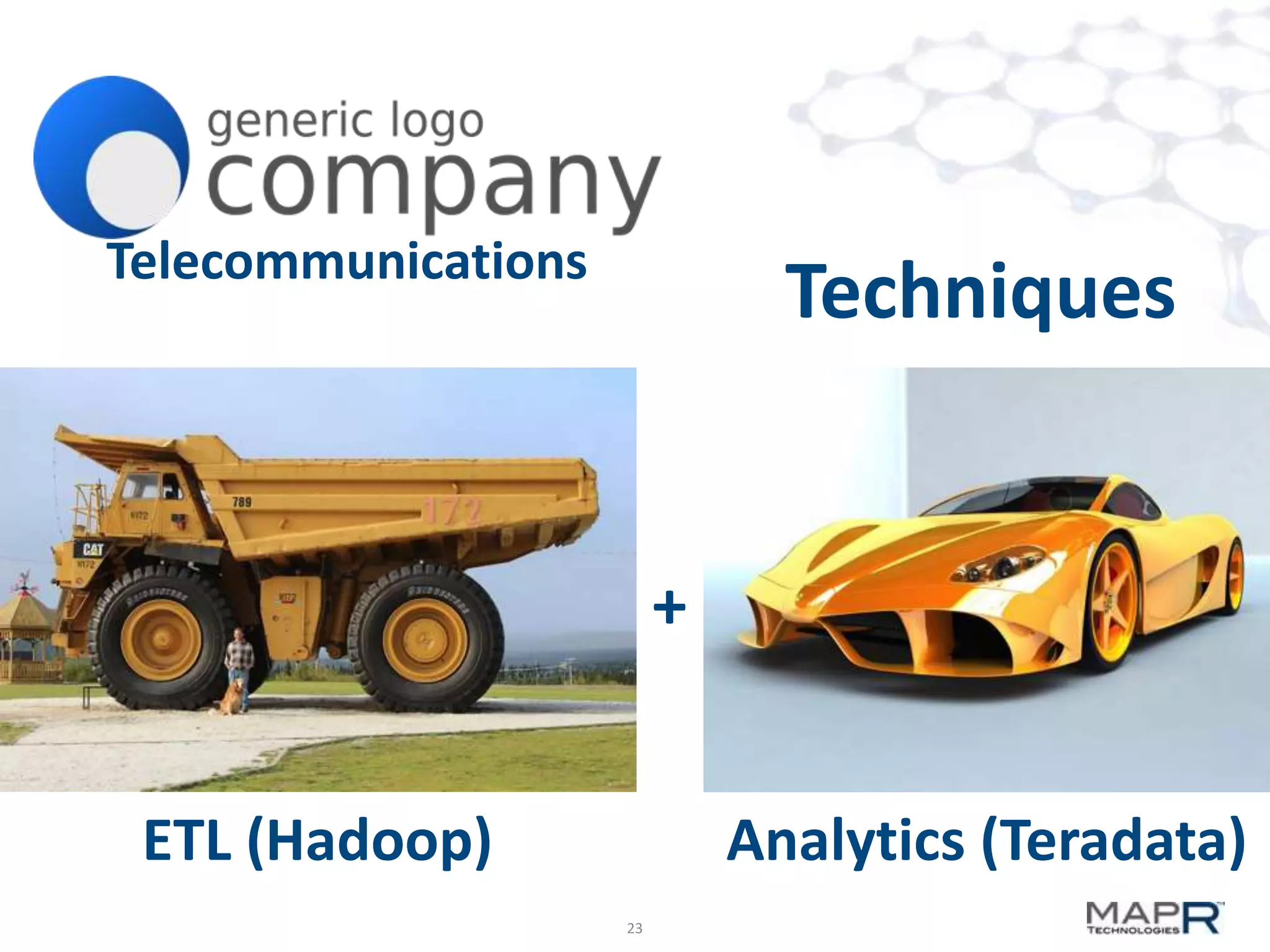 Telecommunications

Techniques

+
ETL (Hadoop)

Analytics (Teradata)
23

 