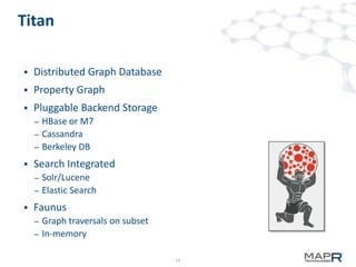 Titan


Distributed Graph Database



Property Graph



Pluggable Backend Storage
–
–
–



Search Integrated
–
–



HBase or M7
Cassandra
Berkeley DB
Solr/Lucene
Elastic Search

Faunus
–
–

Graph traversals on subset
In-memory
14

 