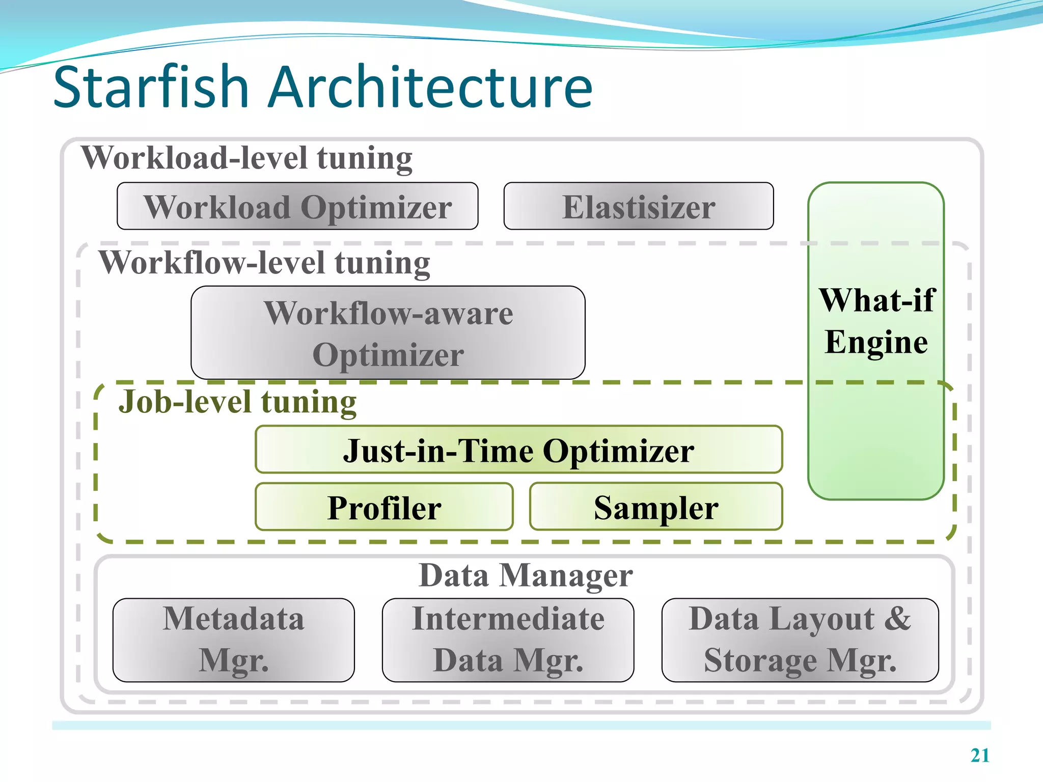 Starfish A Self Tuning System For Big Data Analytics Pdf