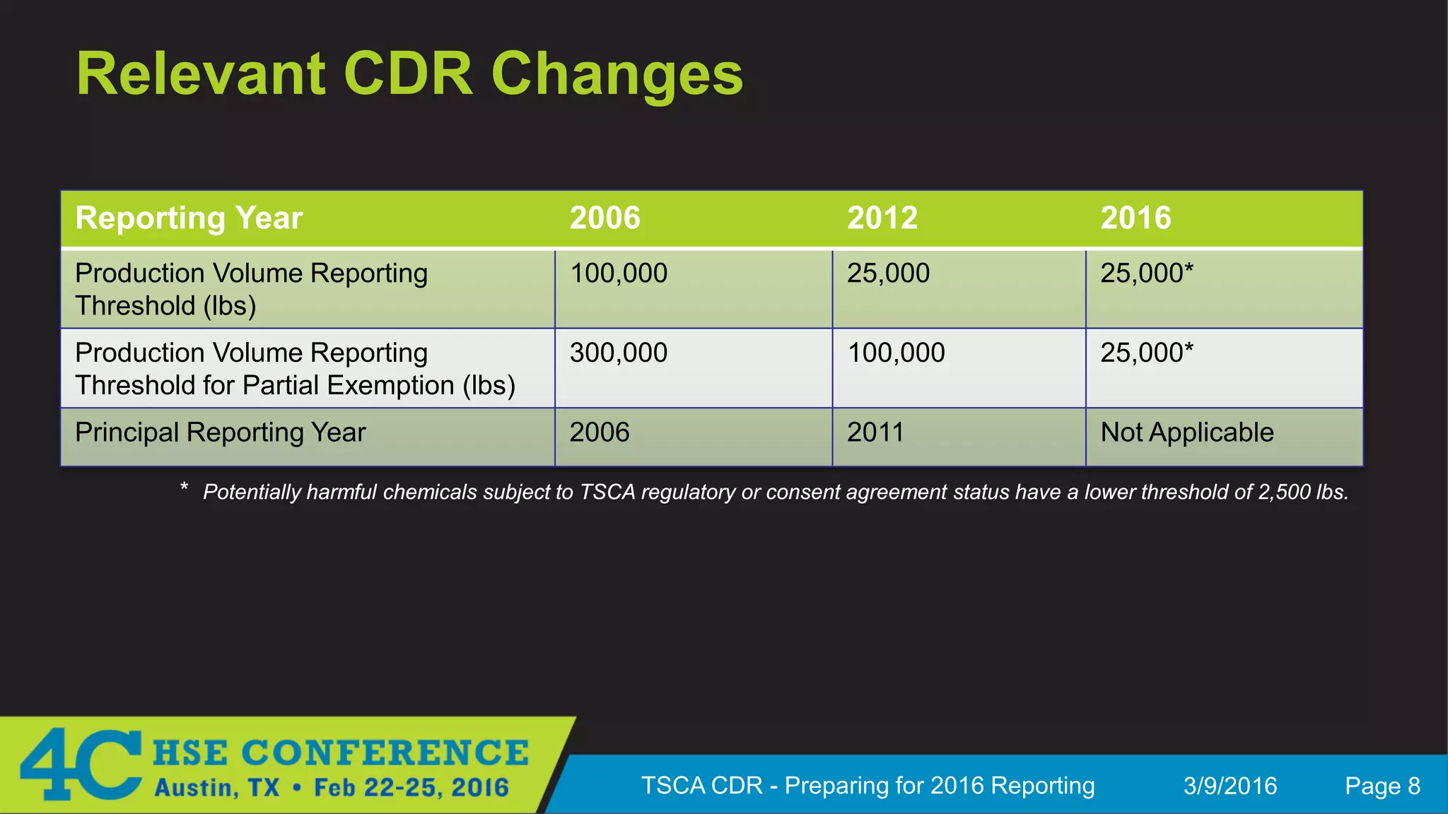 TSCA Chemical Data Report | PDF