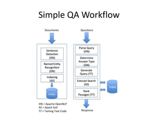 Simple QA Workflow
 