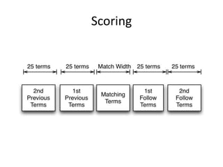 Scoring
 