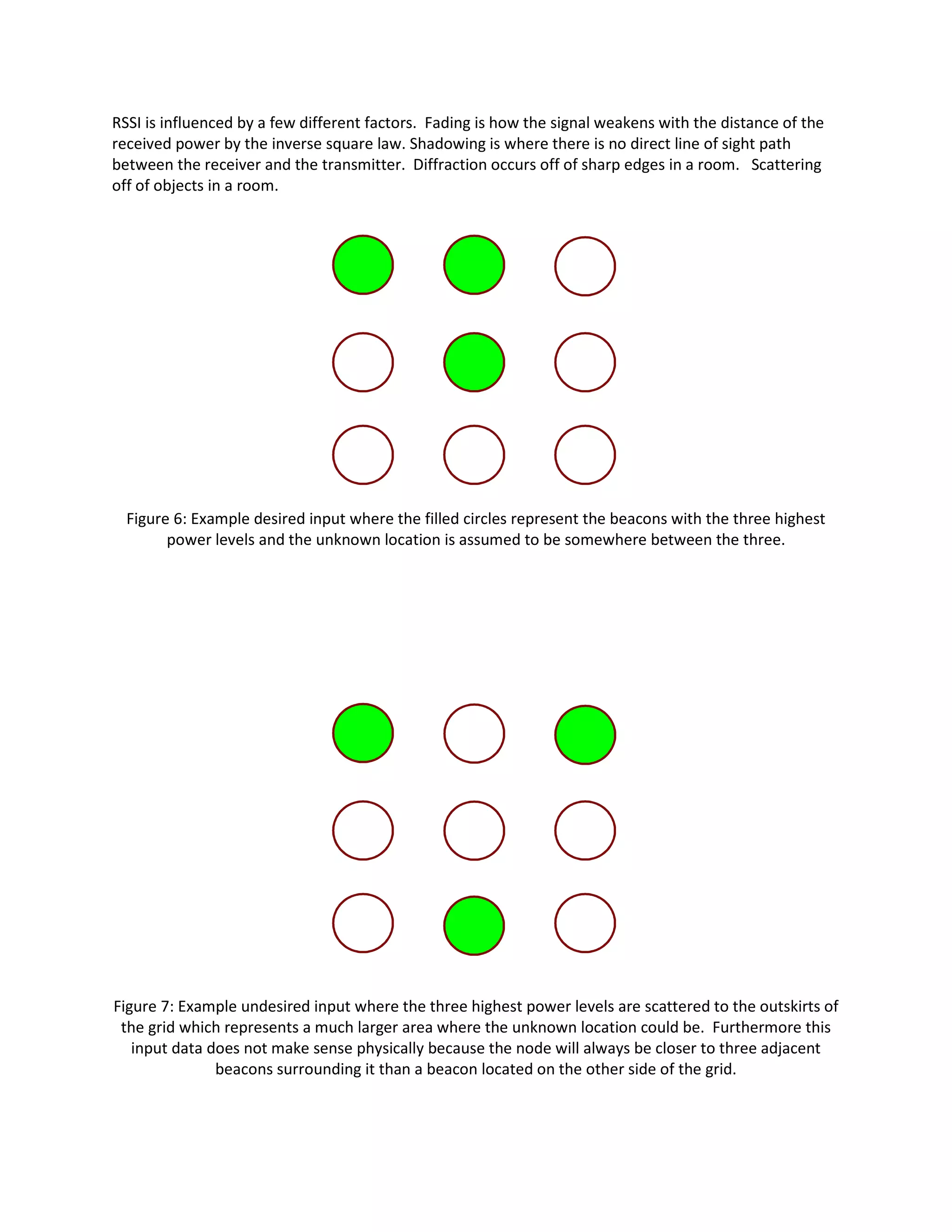 Trilateration Calculation Program for Location Tracking System | PDF