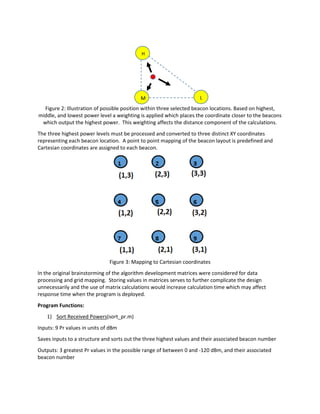 Trilateration Calculation Program for Location Tracking System | PDF