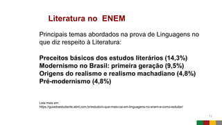Literatura no ENEM
13
Principais temas abordados na prova de Linguagens no
que diz respeito à Literatura:
Preceitos básicos dos estudos literários (14,3%)
Modernismo no Brasil: primeira geração (9,5%)
Origens do realismo e realismo machadiano (4,8%)
Pré-modernismo (4,8%)
Leia mais em:
https://guiadoestudante.abril.com.br/estudo/o-que-mais-cai-em-linguagens-no-enem-e-como-estudar/
 