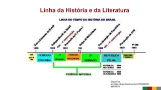 Linha da História e da Literatura
Disponível
em:https://br.pinterest.com/pin/7060096790
56576672/
 