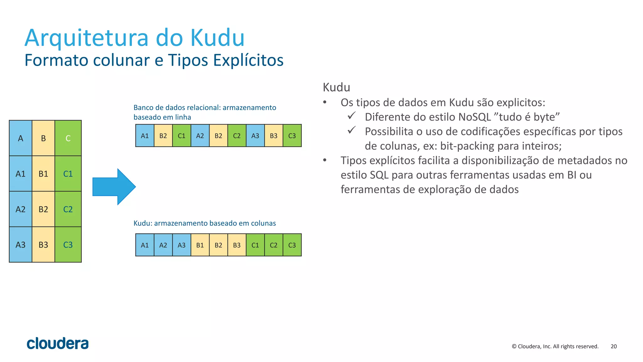 20© Cloudera, Inc. All rights reserved.
Arquitetura do Kudu
Formato colunar e Tipos Explícitos
Kudu
• Os tipos de dados em Kudu são explicitos:
✓ Diferente do estilo NoSQL ”tudo é byte”
✓ Possibilita o uso de codificações específicas por tipos
de colunas, ex: bit-packing para inteiros;
• Tipos explícitos facilita a disponibilização de metadados no
estilo SQL para outras ferramentas usadas em BI ou
ferramentas de exploração de dados
A B C
A1 B1 C1
A2 B2 C2
A3 B3 C3 A1 A2 A3 B1 B2 B3 C1 C2 C3
A1 B2 C1 A2 B2 C2 A3 B3 C3
Kudu: armazenamento baseado em colunas
Banco de dados relacional: armazenamento
baseado em linha
 