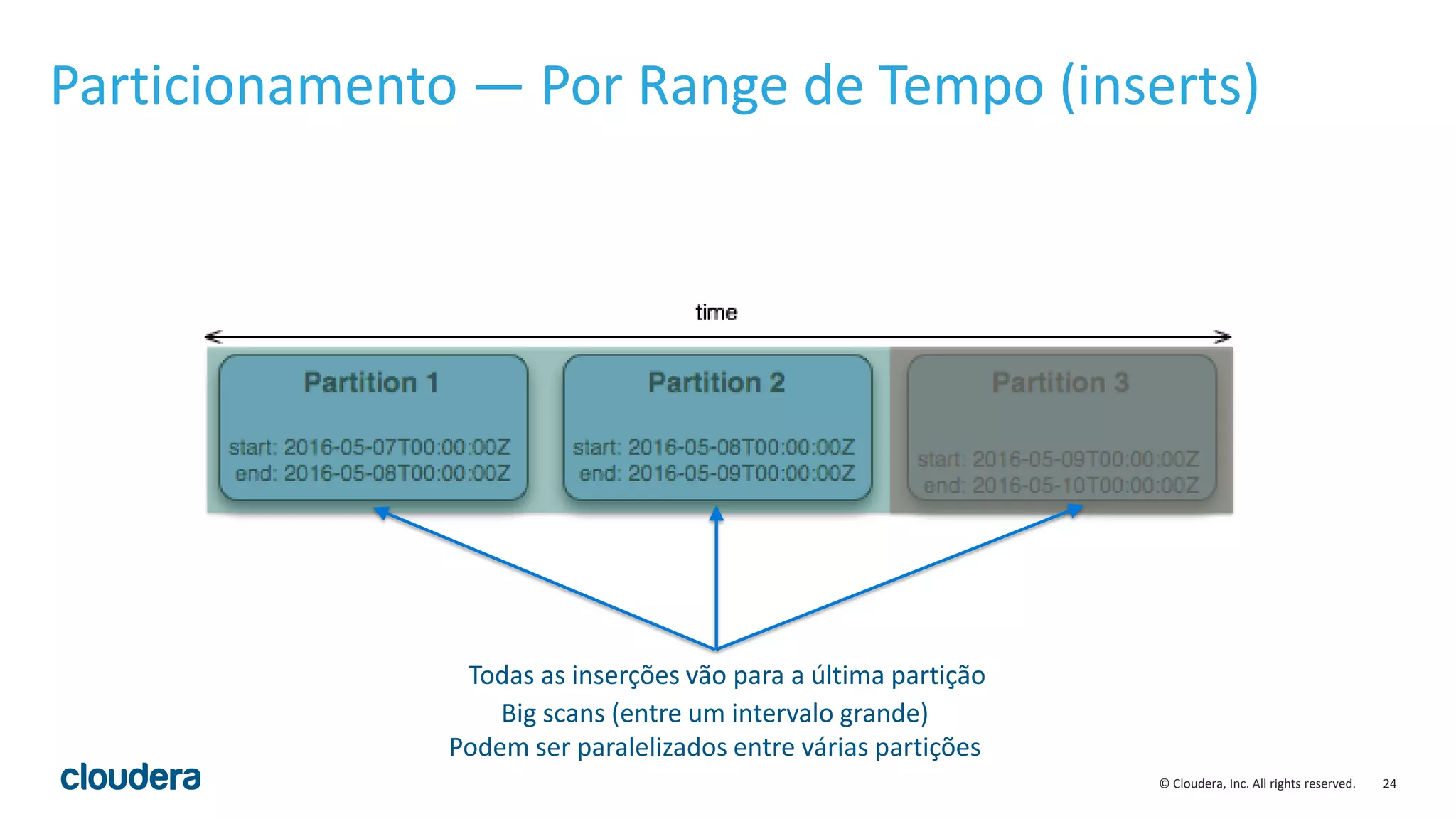 24© Cloudera, Inc. All rights reserved.
Particionamento — Por Range de Tempo (inserts)
Todas as inserções vão para a última partição
Big scans (entre um intervalo grande)
Podem ser paralelizados entre várias partições
 