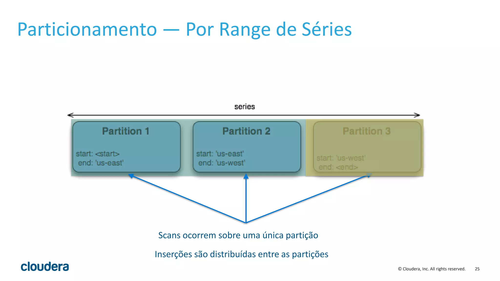 25© Cloudera, Inc. All rights reserved.
Particionamento — Por Range de Séries
Inserções são distribuídas entre as partições
Scans ocorrem sobre uma única partição
 