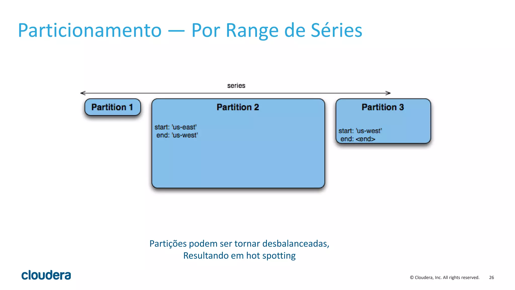 26© Cloudera, Inc. All rights reserved.
Partições podem ser tornar desbalanceadas,
Resultando em hot spotting
Particionamento — Por Range de Séries
 