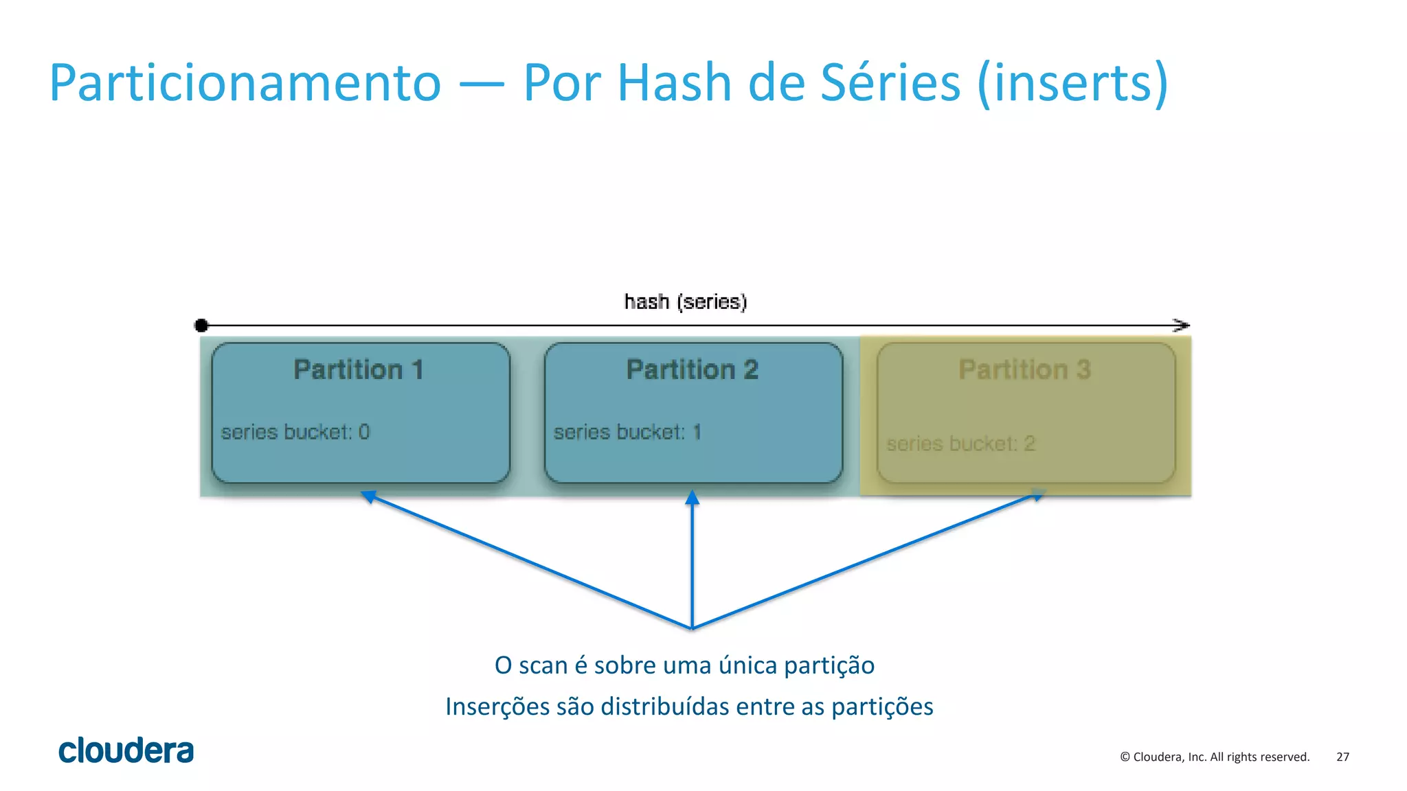 27© Cloudera, Inc. All rights reserved.
Particionamento — Por Hash de Séries (inserts)
Inserções são distribuídas entre as partições
O scan é sobre uma única partição
 