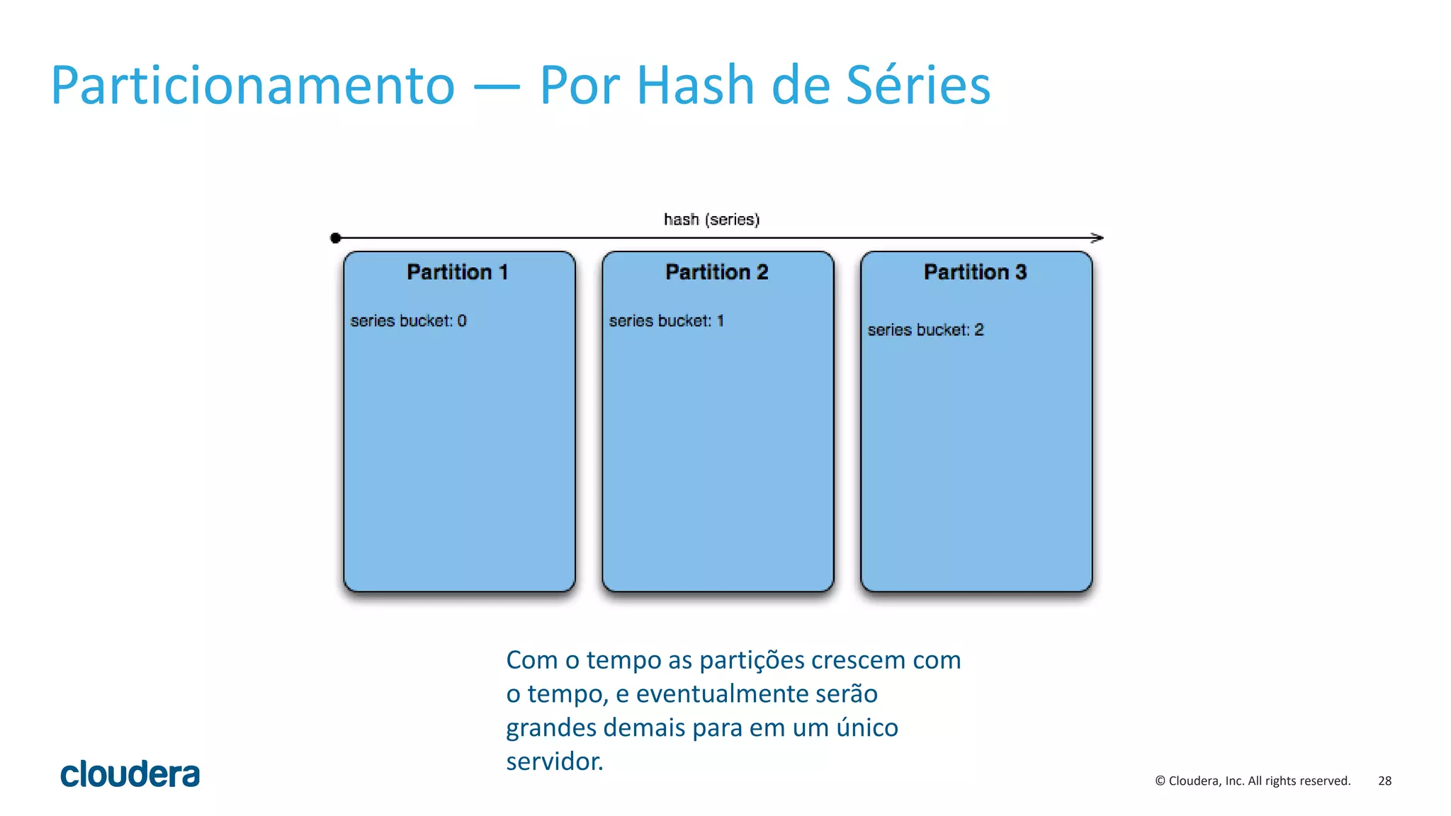 28© Cloudera, Inc. All rights reserved.
Particionamento — Por Hash de Séries
Com o tempo as partições crescem com
o tempo, e eventualmente serão
grandes demais para em um único
servidor.
 
