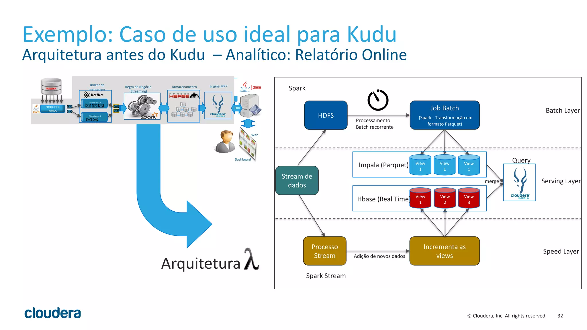 32© Cloudera, Inc. All rights reserved.
Exemplo: Caso de uso ideal para Kudu
Arquitetura antes do Kudu – Analítico: Relatório Online
PRODUCER
KAFKA
Tópico Evento 1
Tópico Evento 2
Regra de Negócio
(Streaming)
Broker de
mensagens
Armazenamento Engine MPP
Dashboard
Web
JDBC
Batch Layer
Serving Layer
Speed Layer
Stream de
dados
Spark Stream
Processo
Stream
Incrementa as
viewsAdição de novos dados
View
1
View
2
View
3
Hbase (Real Time)
View
1
View
1
View
1
Impala (Parquet)
HDFS
Job Batch
(Spark - Transformação em
formato Parquet)
Processamento
Batch recorrente
merge
Spark
Query
Arquitetura
 