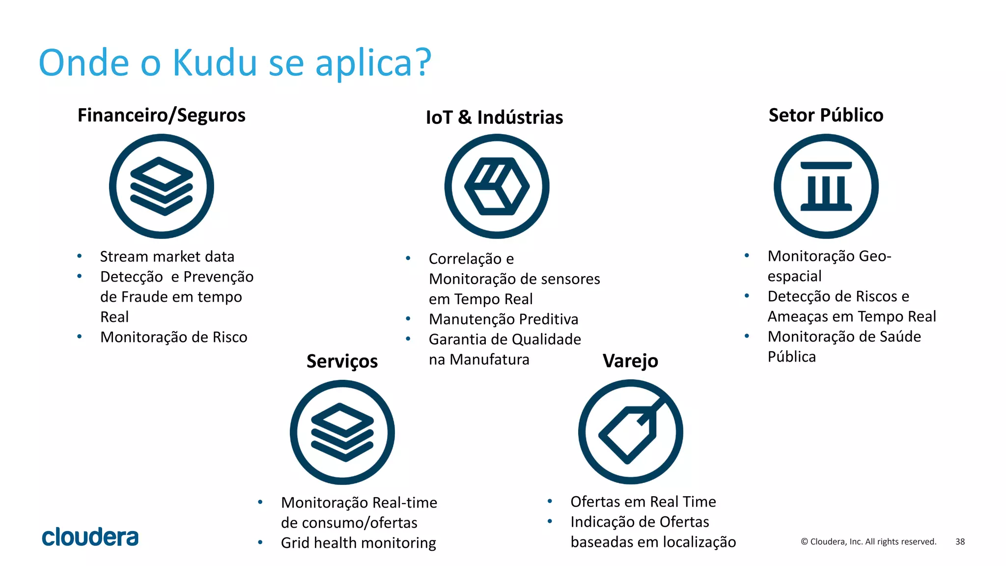 38© Cloudera, Inc. All rights reserved.
Onde o Kudu se aplica?
Financeiro/Seguros
• Stream market data
• Detecção e Prevenção
de Fraude em tempo
Real
• Monitoração de Risco
Varejo
• Ofertas em Real Time
• Indicação de Ofertas
baseadas em localização
Setor Público
• Monitoração Geo-
espacial
• Detecção de Riscos e
Ameaças em Tempo Real
• Monitoração de Saúde
PúblicaServiços
• Monitoração Real-time
de consumo/ofertas
• Grid health monitoring
IoT & Indústrias
• Correlação e
Monitoração de sensores
em Tempo Real
• Manutenção Preditiva
• Garantia de Qualidade
na Manufatura
 