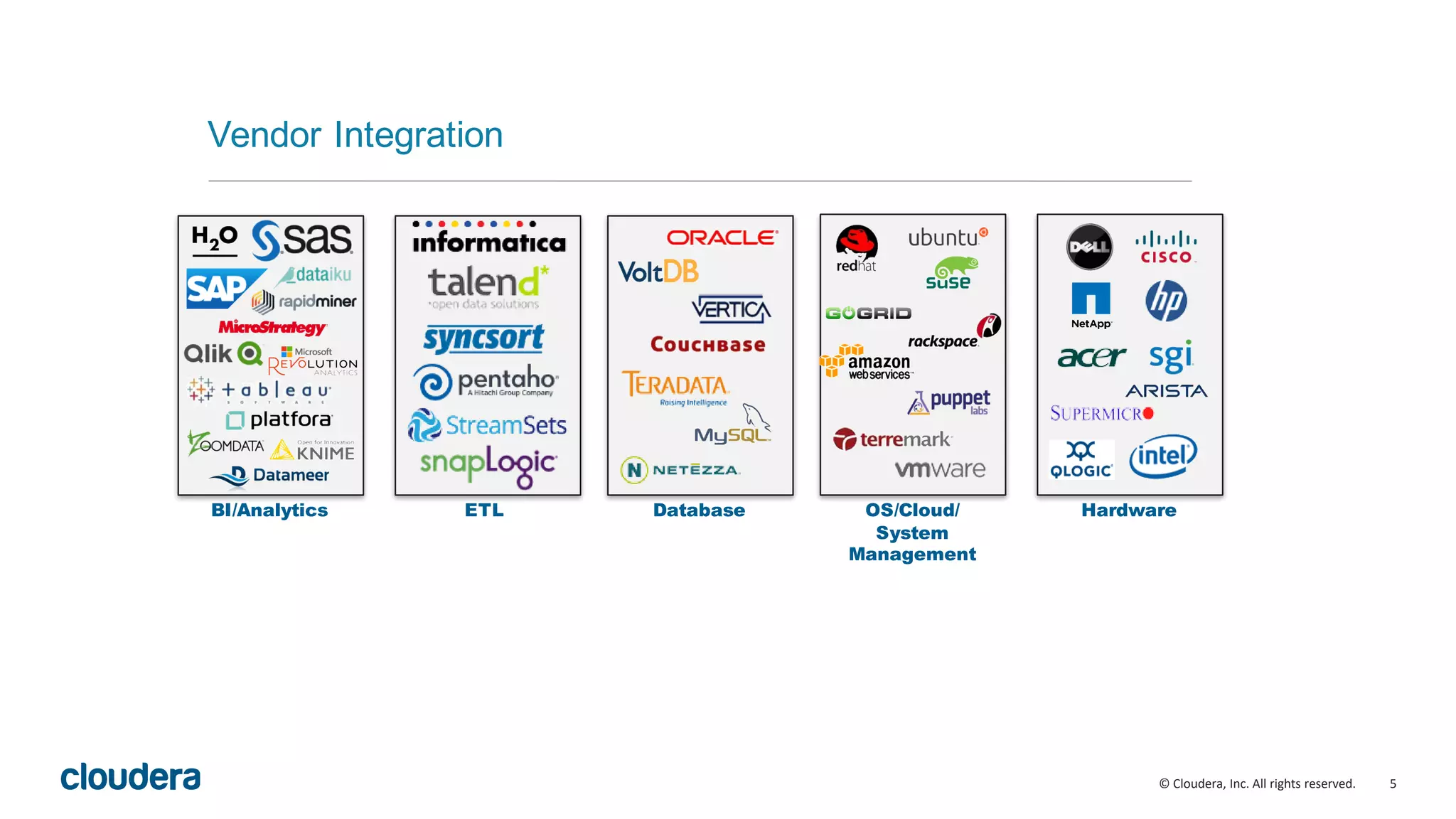 5© Cloudera, Inc. All rights reserved.
Vendor Integration
BI/Analytics ETL Database OS/Cloud/
System
Management
Hardware
 