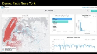 Demo: Taxis Nova York
 