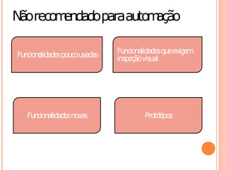 Nãoreco endadoparaauto ação
       m              m

Funcionalidades poucousadas   Funcionalidadesqueexigem
                              inspeçãovisual




   Funcionalidadesnovas               Protótipos
 
