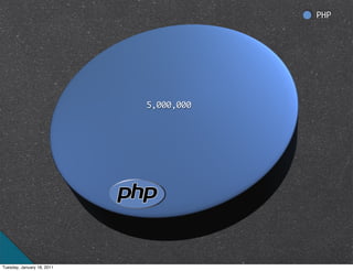 PHP




                            5,000,000




Tuesday, January 18, 2011
 