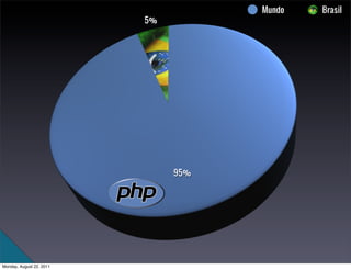 Trilhando o caminho PHP - FAI 2011