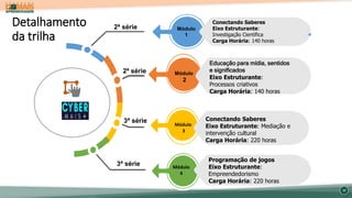 Itinerário 3 – Módulo 2