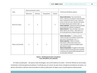 VOLTAR SUMÁRIO avançar Trilhas e Caminhos: Comunicação em Perspectiva 180
Texto
Gêneros presentes no texto
Trechos que identificam o gênero
Informativo Opinativo Interpretativo Literário
Brasil 3x1 Croácia X X X
Gênero Informativo: “No cruzamento de
Perisic, cabeceou com perigo às costas de Daniel
Alves. E quando ele mesmo cruzou, Jelavic só
triscou na bola com o pé, e Marcelo, sem tempo
de reação, desviou para a própria rede [...]”.
Gênero opinativo: “Faltava tanto brilho à Seleção
que até parte dos refletores se apagaram”.
Gênero literário: “Oscar não fugiu, não correu.
Raktic, Modric, Olic, Perisic... Nem todos os ‘ic’
do mundo ganhariam a disputa do guerreiro”.
México 1x0 Camarões X X X
Gênero informativo: “[...] o México teve de
superar dois gols mal anulados e muita chuva
para vencer Camarões por 1 a 0 [...]”.
Gênero opinativo: “Melhor arrumado
taticamente, o México fazia a bola correr
mais, mostrando repertório de jogadas pelos
dois lados do campo”.
Gênero interpretativo: “O jogador do Manchester
United se mostrava ansioso para entrar na partida
e reclamava com o quarto árbitro pela demora em
ser autorizada a alteração”.
Quadro 2 - Identificação dos textos e seus gêneros
Fonte: NASCIMENTO, 2015 (adaptado)
Em todas as publicações – não apenas nesta amostragem, mas nas 64 matérias em análise – há formas híbridas de comunicação,
envolvendo a mescla de gêneros jornalísticos. É verificado que, em comum, há, pelo menos, três gêneros jornalísticos nos textos, e os
gêneros informativo e opinativo são encontrados em todas as publicações. Em alguns casos, os quatro gêneros estão presentes.
 
