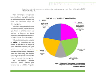 VOLTAR SUMÁRIO avançar Trilhas e Caminhos: Comunicação em Perspectiva 199
descobrimos e reagimos junto com quem nos assiste, sem julgar nem tentar dar ao que a gente vê uma estética caricata (SOARES
in BARCELLOS, 2016, p. 99).
Gráfico 3 - Comparação da quantidade e de temas abordados na
categoria “O repórter participante” durante o episódio
Fonte: autora da pesquisa
Aideiadaconstruçãodeumaequipede
jovens jornalistas é esta: repórteres cheios
de fôlego, vontade e paixão por aquilo que
fazem. E, não se pode negar que essa é a
alma do programa.
Assim como nas categorias anteriores,
essa categoria também traz subcategorias
que dividem e contabilizam como os
repórteres se tornaram, em alguns
momentos, os protagonistas da história.
EssainformaçãoestádisponívelnoGráfico3.
A divisão das subcategorias mostradas
no Gráfico 3 foi construída a partir do
número de vezes em que o repórter se
tornou protagonista da história, com ações
que o trouxeram ao principal enfoque da
história.Aolongodoepisódio,essasituação
somou nove vezes, ou seja, mais vezes do
que a categoria 2, “Desastre ambiental”, foi
trazida como tema principal do programa.
Nas subcategorias “repórter
acompanha famílias voltando pela
primeira vez ao distrito”, “repórter
 