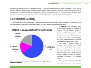 VOLTAR SUMÁRIO avançar Trilhas e Caminhos: Comunicação em Perspectiva 200
acompanha, ao lado da Defesa Civil, a retirada de famílias” e “ repórter acompanha buscas de corpos”, é resgatado o que foi visto na
primeira categoria – O drama humano. Entretanto, como o programa tem a característica de mostrar a notícia de vários lados, nota-se
o envolvimento do repórter que foi até o local. A troca de conversa e a compreensão vinda das palavras do repórter fazem com que a
pessoa que está vivendo uma situação difícil – talvez a mais difícil de sua vida – desabe de emoção diante das câmeras.
4.4 DISTRIBUIÇÃO DE CATEGORIAS
Este subcapítulo foi criado para comparar o aparecimento das categorias já descritas acima no episódio do Profissão Repórter que
fala do rompimento da barragem da mineradora Samarco, no distrito de Bento Rodrigues, em Minas Gerais.
Gráfico 4 - Comparação entre a divisão das três categorias abordadas ao longo do episódio
Fonte: autora da pesquisa
O Gráfico 4 traz a comparação entre
as três categorias a partir da contagem de
vezes em que cada uma delas aparece ao
longo dos três blocos do programa. A partir
desses dados, foi possível fazer a conversão
do número de vezes, em porcentagem,
para melhor visualizar o quanto a mais uma
categoria aparece do que a outra. Assim:
Dessa forma, é possível observar a
preferência da abordagem por assuntos
que remetem às histórias que impactam
diretamente a população. Das mais diferentes
maneirasdetrazerotema,aCategoria“Drama
Humano” aparece em 64% do episódio,
totalizando 23 minutos e 20 segundos
(23’20’’).
Semsurpreender,aCategoria2,“Desastre
ambiental”, é a que ocupa menos tempo do
 