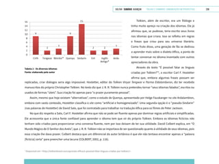VOLTAR SUMÁRIO avançar Trilhas e Caminhos: Comunicação em Perspectiva 238
replicadas, criar diálogos seria algo impossível. Hostetter, editor do Tolkien Vinyar Tengwar e Parma Eldalamberon, diz ter recebido
manuscritos do próprio Christopher Tolkien. No texto diz que J. R. R. Tolkien nunca pretendeu tornar “seus idiomas falados”, escritos ou
usados de formas “úteis”. Sua criação foi apenas para “o prazer puramente pessoal”.
Assim, mesmo que hoje existam “alternativas”, como o estudo de Quenya, apresentado por Helge Fauskanger no site Ardalambion,
embora com vasto conteúdo, Hostetter classifica o site como “artificial e homogeneizado”. Uma segunda opção é o “pseudo-Sindarin”
(nas palavras de Hostetter) de David Salo, que foi contratado para trabalhar na tradução élfica para os filmes de Peter Jackson.
No que diz respeito a Salo, Carl F. Hostetter afirma que não se pode ser fluente apenas por dominar regras artificiais e simplificadas.
Ele acrescenta que a única fonte confiável para aprender o idioma tem que vir do próprio Tolkien. Embora os idiomas fictícios não
tenham sido criados para proporcionar uma conversa fluente, nem por isso deixam de ter sua utilidade. David Colbert explica, em “O
Mundo Mágico de O Senhor dos Anéis”, que J. R. R. Tolkien não se importava de ser questionado quanto à utilidade de seus idiomas, pois
essa criação lhe dava prazer. Colbert destaca que um diferencial do autor britânico é que ele não tentava encontrar apenas a “palavra
[fictícia] certa” para preencher uma lacuna (COLBERT, 2002, p. 116).
5
Disponível em: <http://tolkienbrasil.com/aprenda-elfico/e-possivel-falar-linguas-criadas-por-tolkien/>.
Tabela 2 - Os diversos idiomas
Fonte: elaborado pelo autor
Tolkien, além de escritor, era um filólogo e
tinha muito apreço na criação dos idiomas. Ele já
afirmou que, se pudesse, teria escrito seus livros
nos idiomas que criara. Isso se refletiu em regras
e frases que criou para seu universo literário.
Como fruto disso, uma geração de fãs se dedicou
a aprender mais sobre o dialeto élfico, a ponto de
tentar conversar no idioma inventado com outros
apreciadores da obra.
Através do texto “É possível falar as línguas
criadas por Tolkien?”5
, o escritor Carl F. Hostetter
afirma que, embora algumas frases possam ser
 