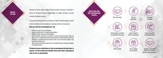 MOSTRE
O PLANO
Apresente de maneira simples e objetiva. Não seja cansativo, fale apenas o necessário. O
excesso de informações técnicas e muitos detalhes em cálculos de bônus no primeiro
momento só confundem a pessoa.
O tempo de apresentação deve ser de no máximo 30 minutos. Responda perguntas somente
no final. Ser objetivo e profissional poderá ser crucial para fechar uma nova parceria.
Dicas para uma boa apresentação um-a-um
•	 Escolha um lugar calmo, sem distrações.
•	 Chegue com pelo menos 15 minutos de antecedência.
•	 Desligue o celular ou deixe no modo silencioso.
•	 Antes de comprar uma ideia ou um produto, as pessoas compram pessoas. Conte sua
história. Ela é a sua poderosa ferramenta de persuasão e convencimento! Fale sobre sua
experiência, os desafios pelos quais passou na vida, o que te atrai nesse negócio, o que
você deseja conquistar, etc.
•	 Deixe sempre um material da empresa com o convidado para que você possa reagendar
um segundo encontro.
Participe de nossas conferências on-line de apresentação do plano todas as
quartas, às 21 horas (horário de Brasília). Dessa forma você se aperfeiçoará
cada vez mais na apresentação.
DICAS PARA UMA
BOA APRESENTAÇÃO
CASEIRA
Dê as boas-vindas.
fale do negócio e apresente
um depoimento de sucesso
feche as vendas
Dê o seu
depoimento
anote os dados de
todos os participantes
faça um sorteio
para os clientes
Demonstre
um produto
visualize quem tem
perfil empreeendedor
agradeça a presença de
todos feche o cadastro
direcione para o treinamento
 