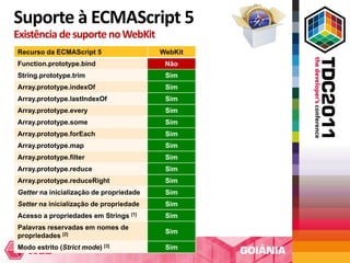 Suporte à ECMAScript 5
Existência de suporte no WebKit
Recurso da ECMAScript 5                  WebKit
Function.prototype.bind                   Não
String.prototype.trim                     Sim
Array.prototype.indexOf                   Sim
Array.prototype.lastIndexOf               Sim
Array.prototype.every                     Sim
Array.prototype.some                      Sim
Array.prototype.forEach                   Sim
Array.prototype.map                       Sim
Array.prototype.filter                    Sim
Array.prototype.reduce                    Sim
Array.prototype.reduceRight               Sim
Getter na inicialização de propriedade    Sim
Setter na inicialização de propriedade    Sim
Acesso a propriedades em Strings [1]      Sim
Palavras reservadas em nomes de
                                          Sim
propriedades [2]
Modo estrito (Strict mode) [3]            Sim
 