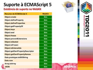 Suporte à ECMAScript 5
Existência de suporte no WebKit
Recurso da ECMAScript 5           WebKit
Object.create                      Sim
Object.defineProperty              Sim
Object.defineProperties            Sim
Object.getPropertyOf               Sim
Object.keys                        Sim
Object.seal                        Sim
Object.freeze                      Sim
Object.preventExtensions           Sim
Object.isSealed                    Sim
Object.isFrozen                    Sim
Object.isExtensible                Sim
Object.getOwnPropertyDescriptor    Sim
Object.getOwnPropertyNames         Sim
Date.prototype.toISOString         Sim
Date.now                           Sim
Array.isArray                      Sim
JSON                               Sim
 